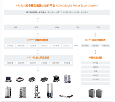 從1到N，這個(gè)通信技術(shù)秘密武器你必須擁有！